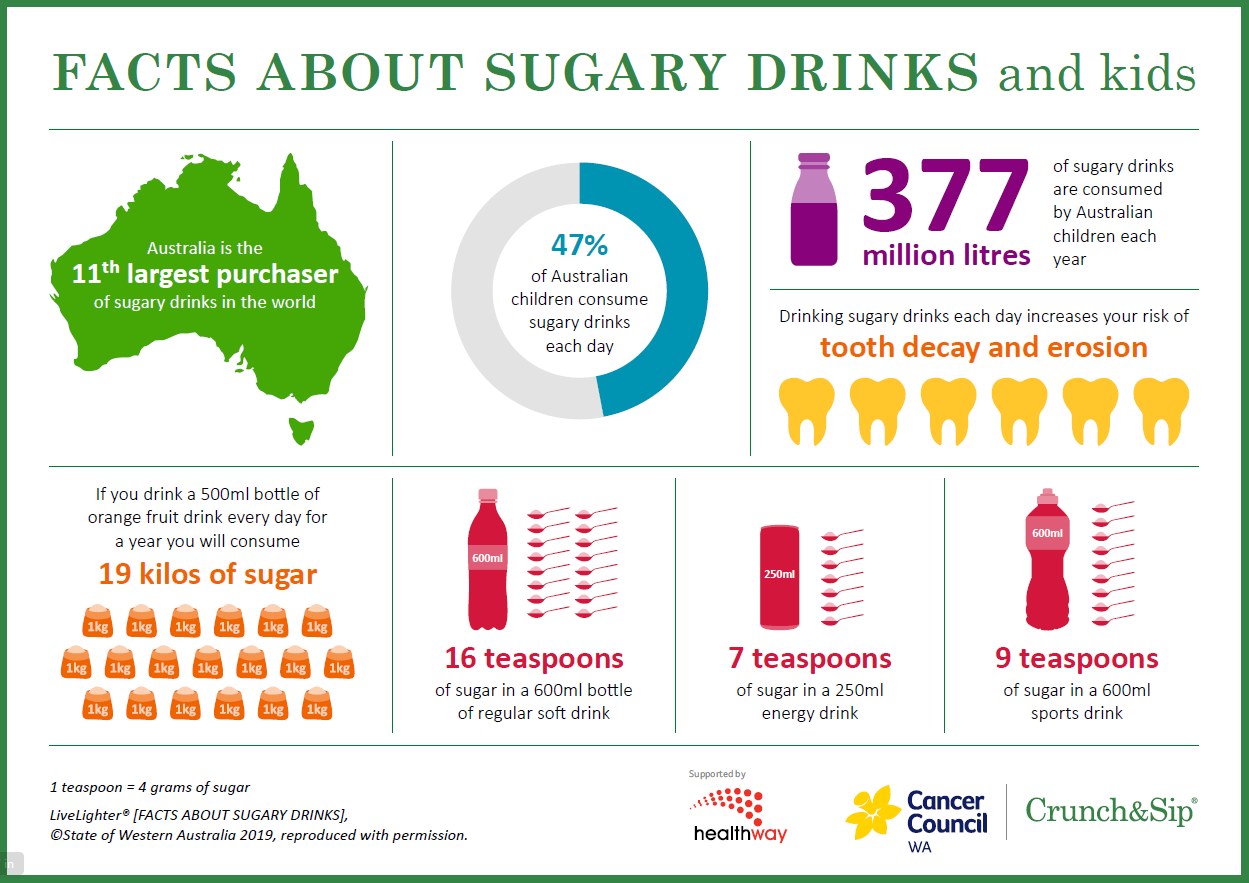 Facts about sugary drinks and kids- For Teachers- A4 (10681)